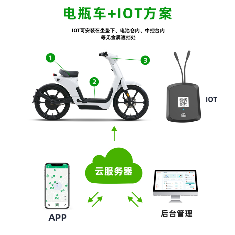 歐米智能科技：塑造共享出行的未來